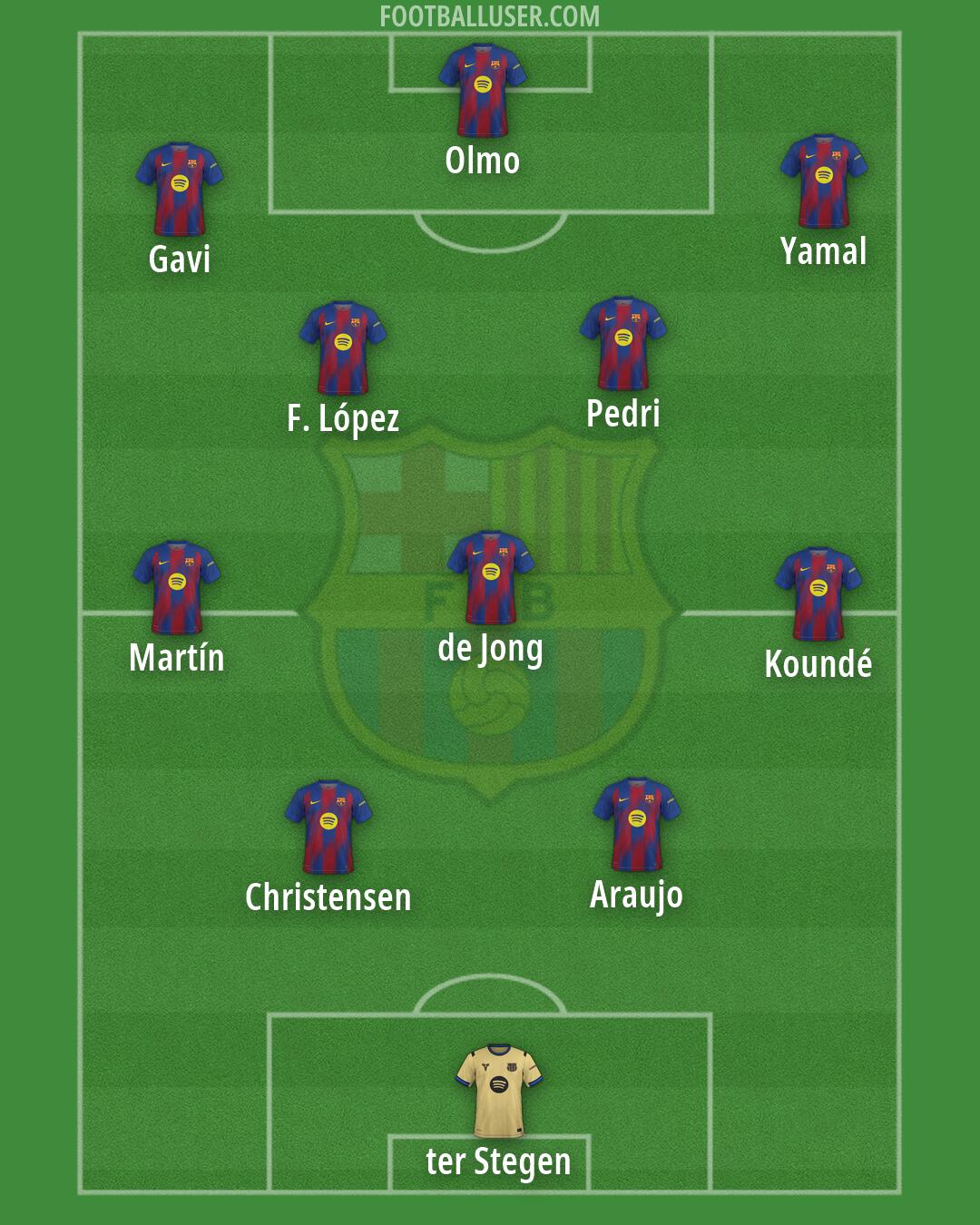 Barcelona Formation 2026