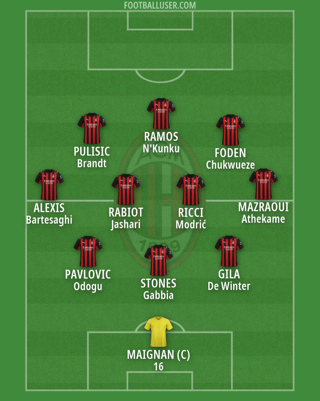 Milan Formation 2026