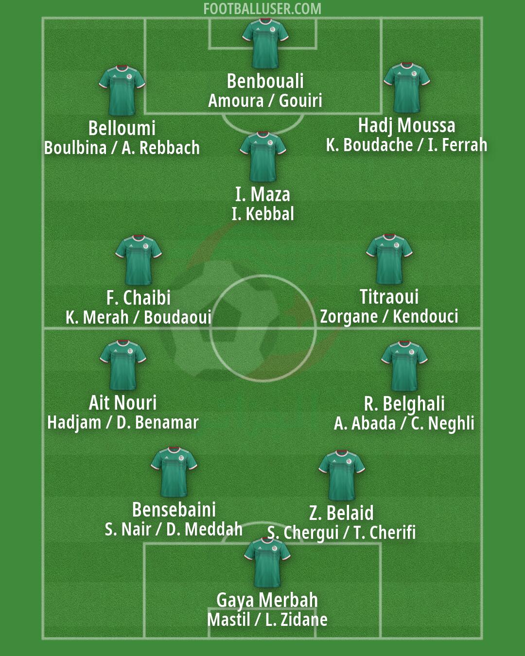 Algeria Formation 2026