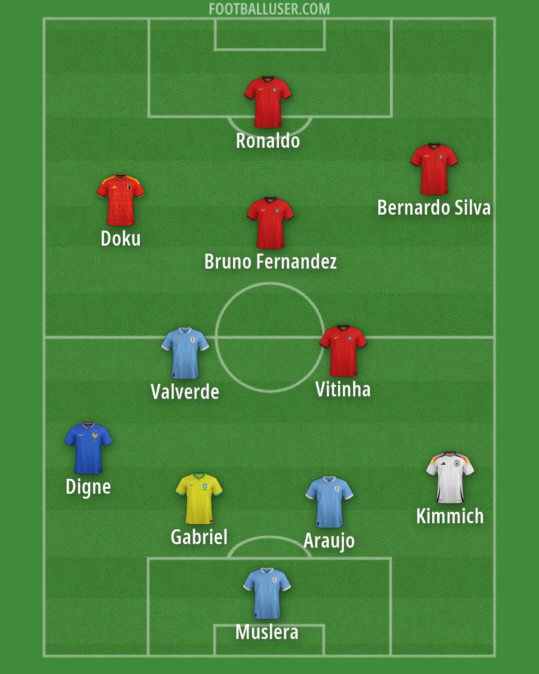Custom Team Formation 2026