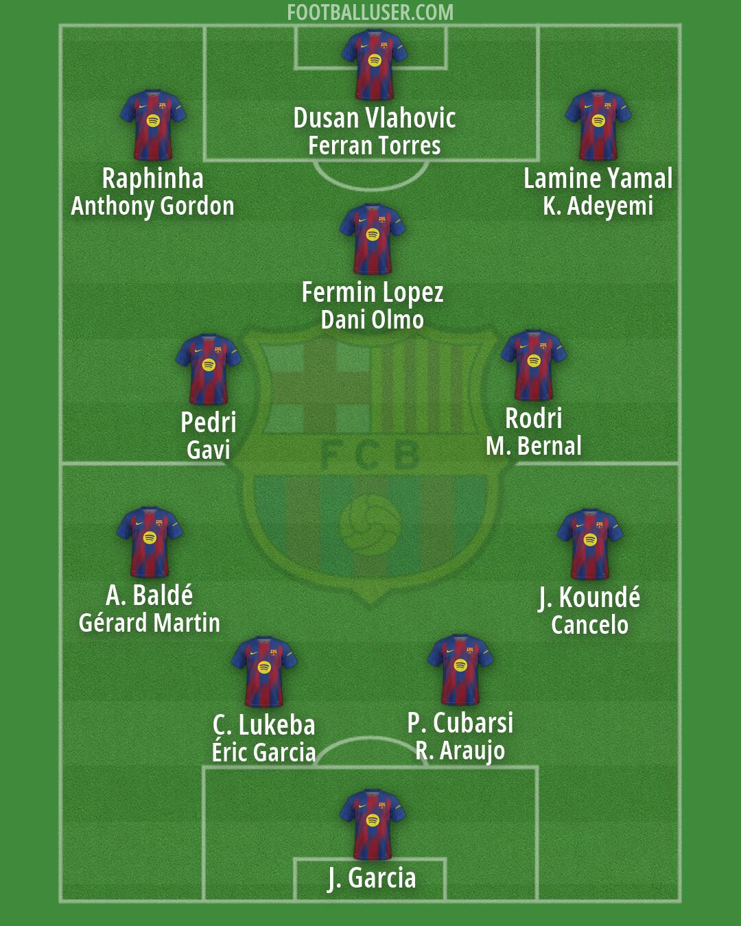 Barcelona Formation 2026