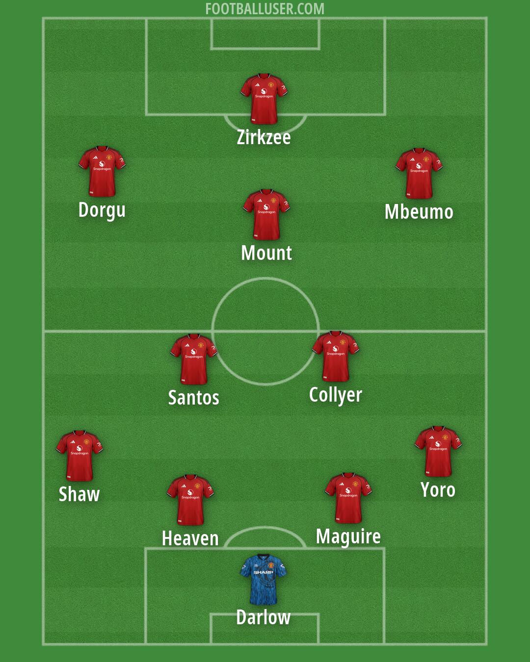 Man Utd Formation 2026
