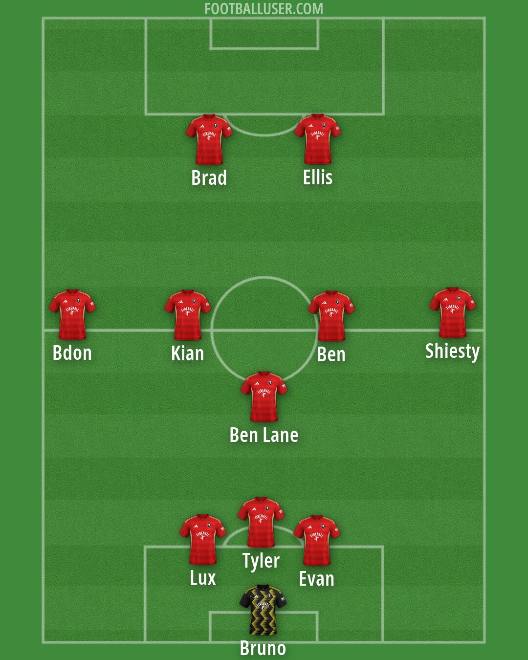 Salford Formation 2026