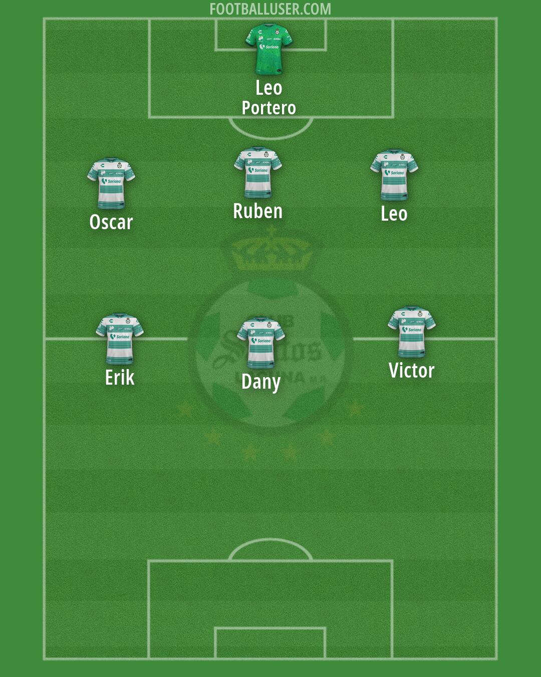 Santos Laguna Formation 2026