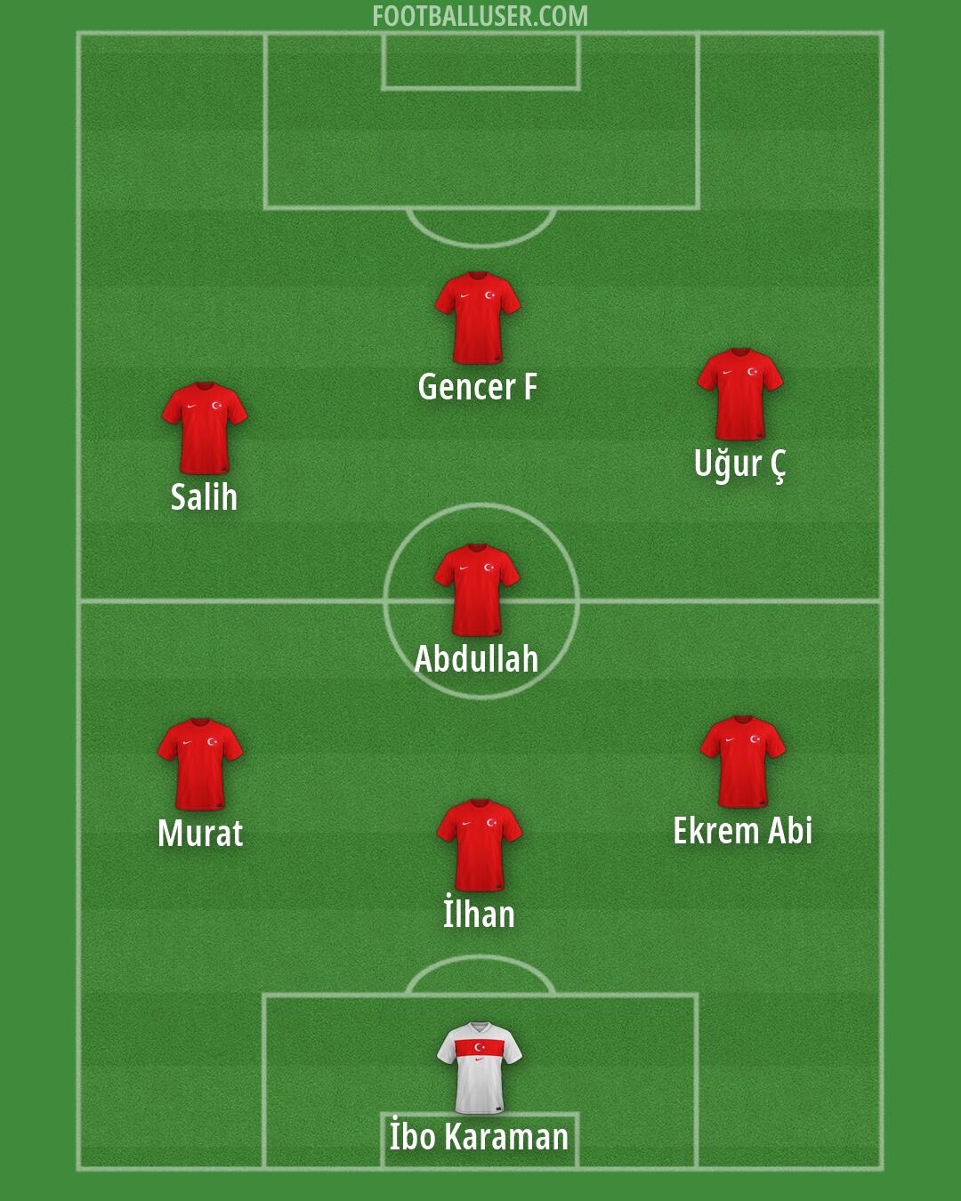Türkiye Formation 2026