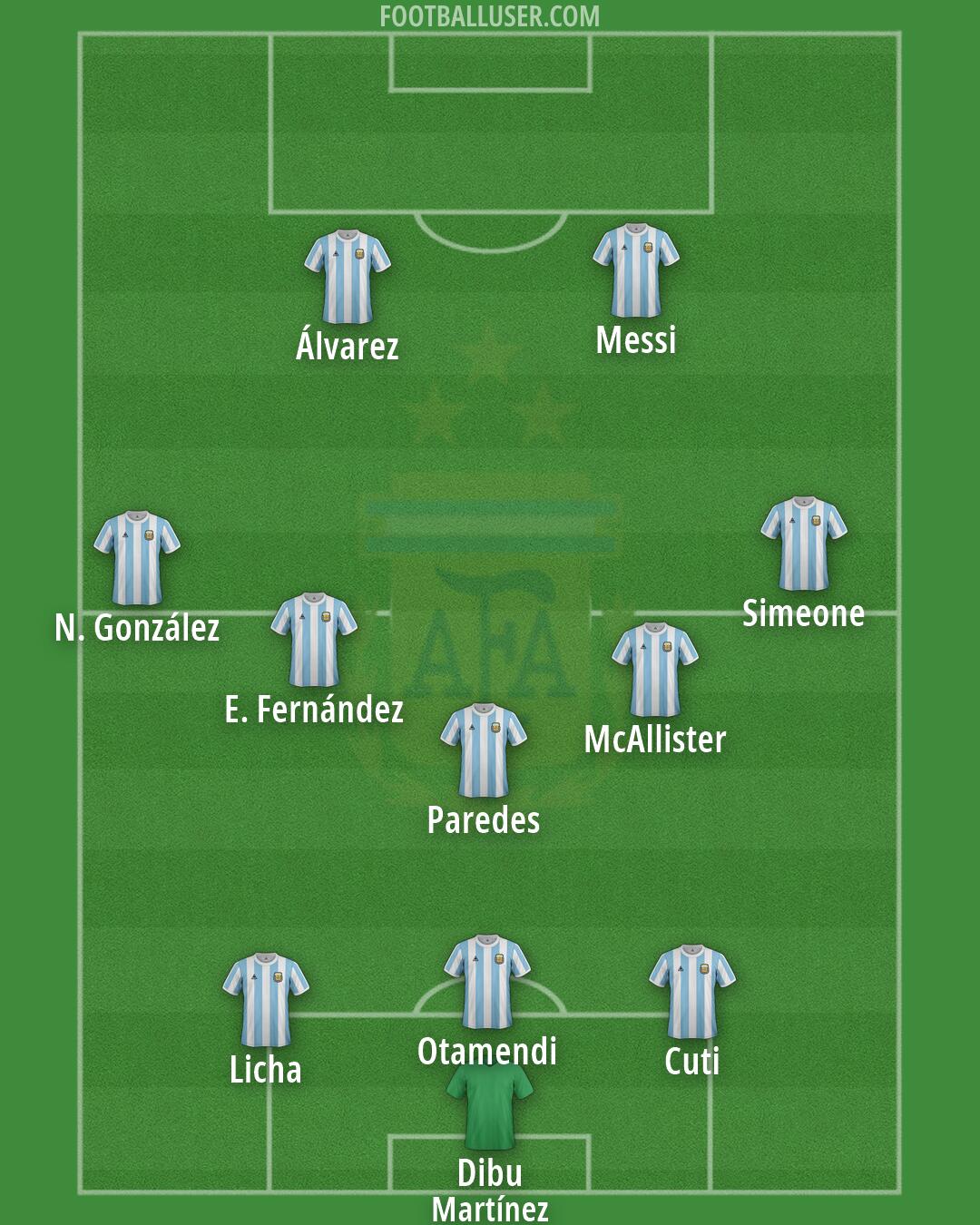 Argentina Formation 2026