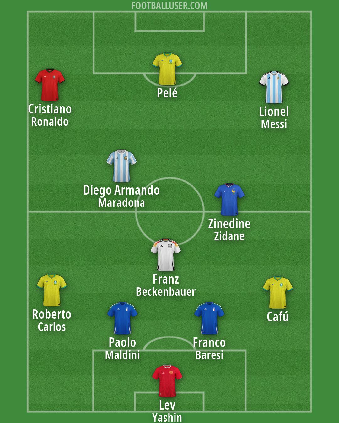 Custom Team Formation 2026