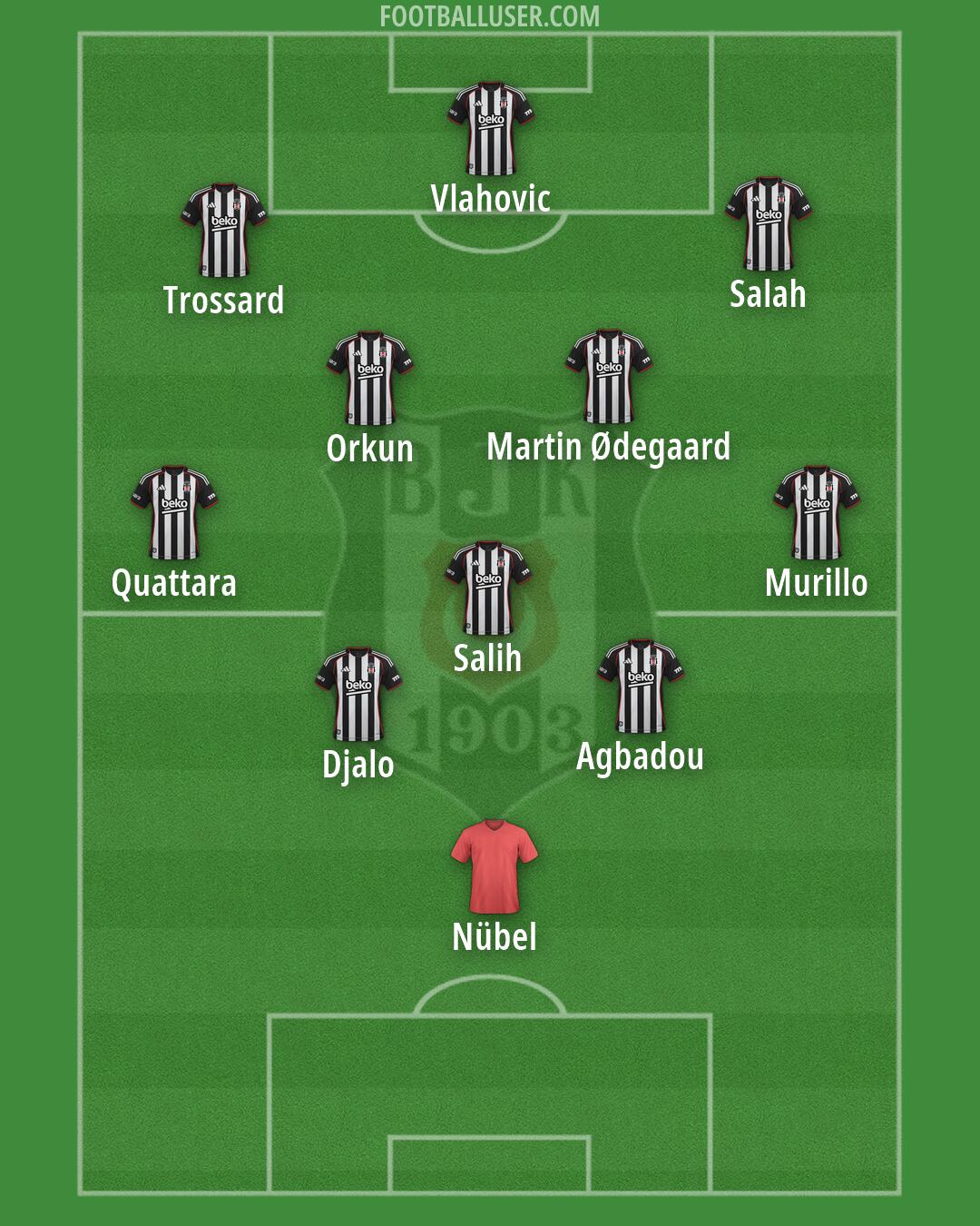 Besiktas Formation 2026