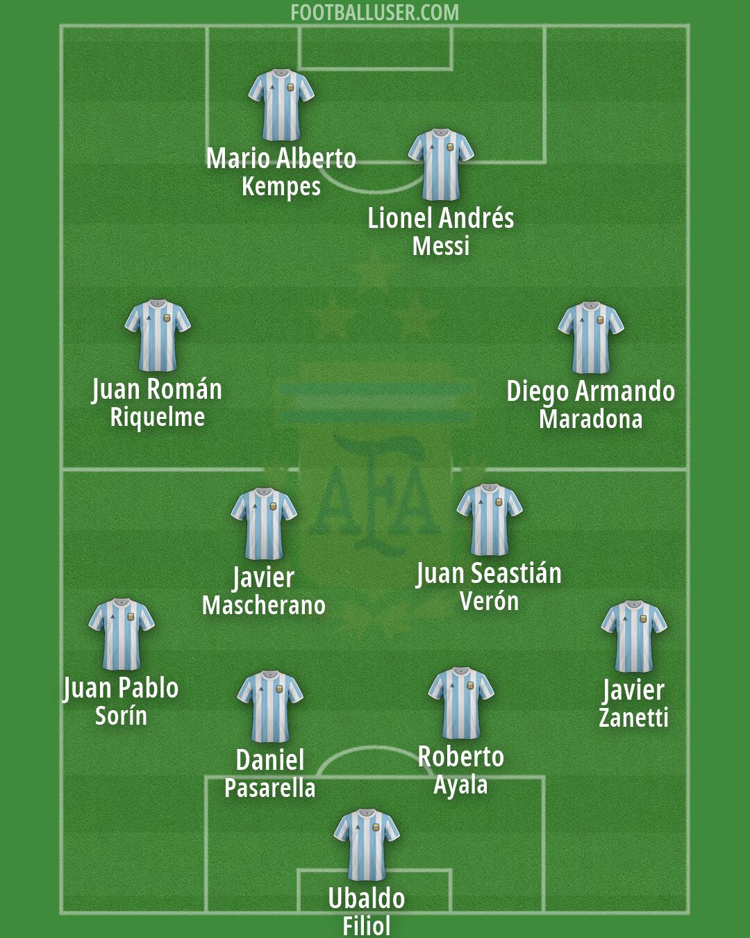 Argentina Formation 2026