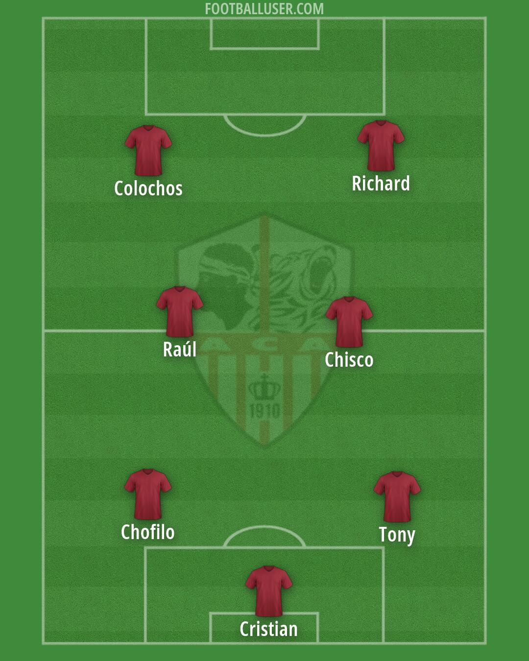 Ajaccio Formation 2026