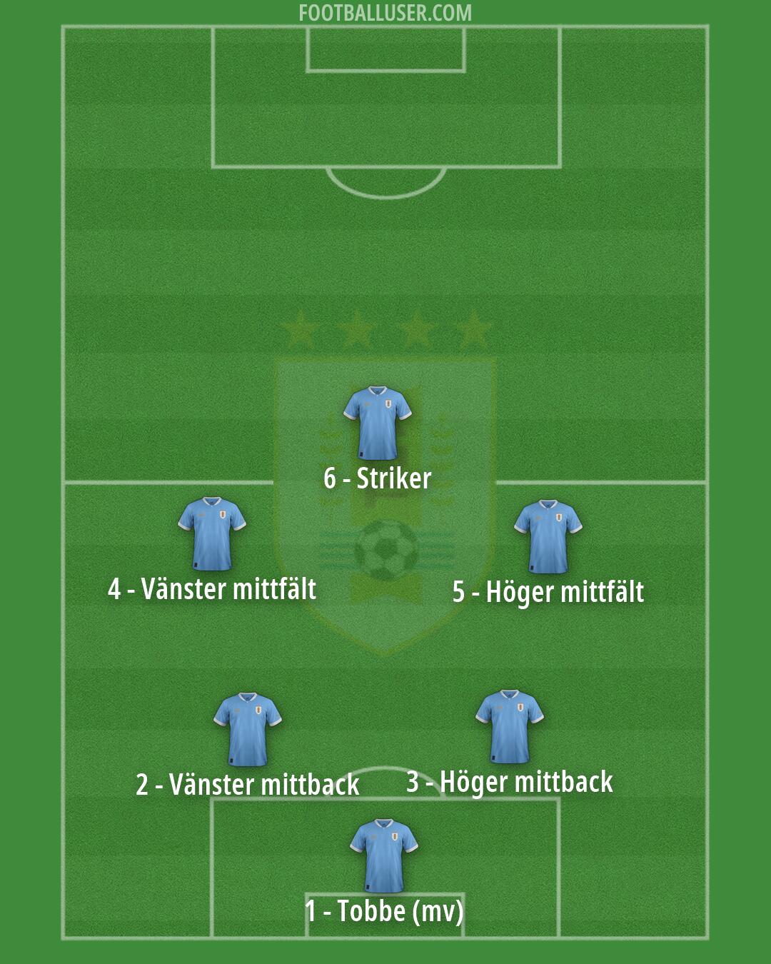 Uruguay Formation 2026