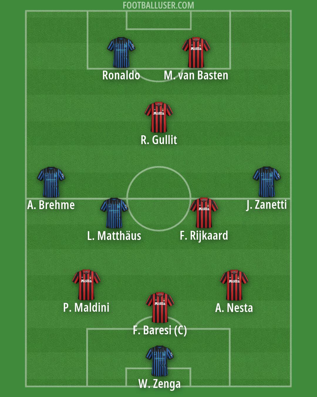 Custom Team Formation 2026