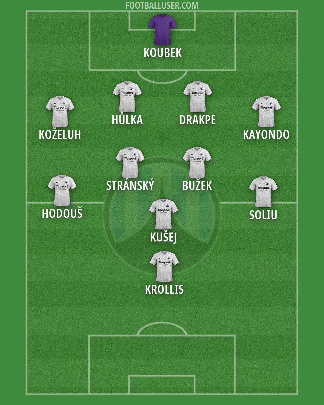 Slovan Liberec Formation 2026