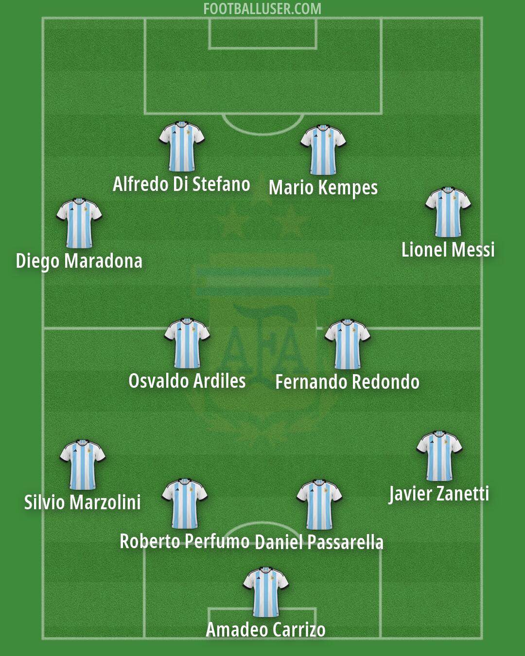 Argentina Formation 2026