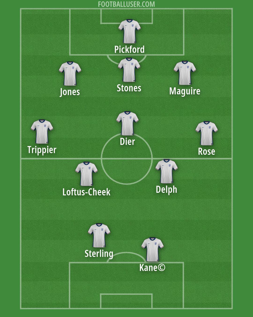 England Formation 2026
