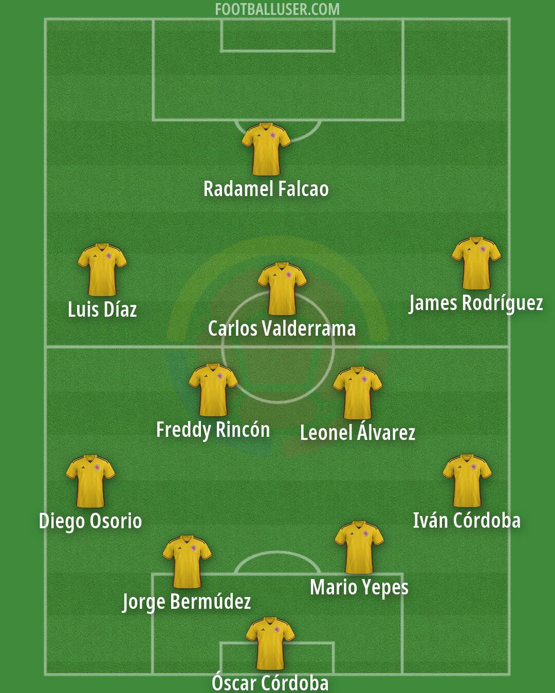 Colombia Formation 2026
