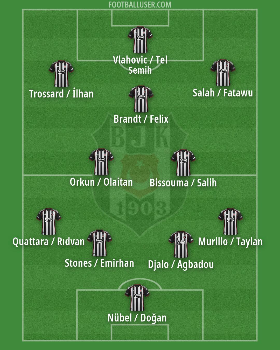 Besiktas Formation 2026