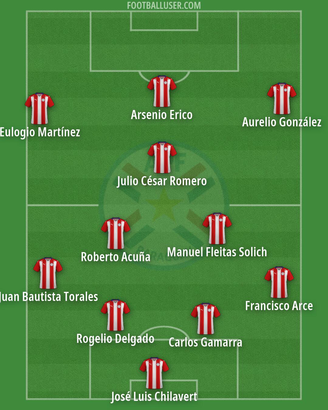 Paraguay Formation 2026