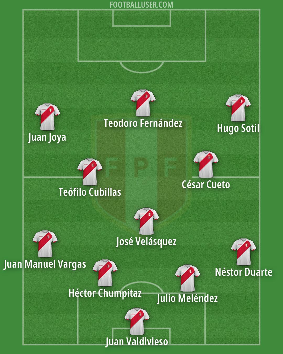 Peru Formation 2026