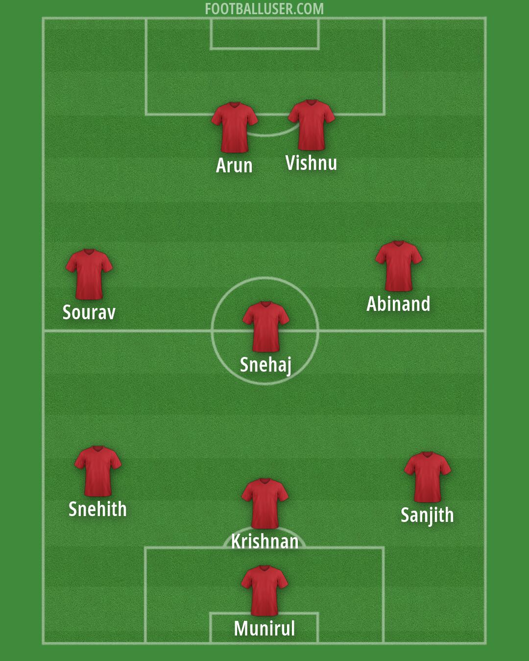 Custom Team Formation 2026