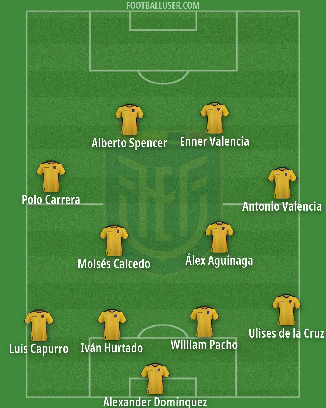 Ecuador Formation 2026