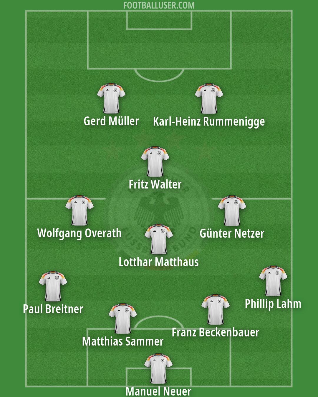 Germany Formation 2026
