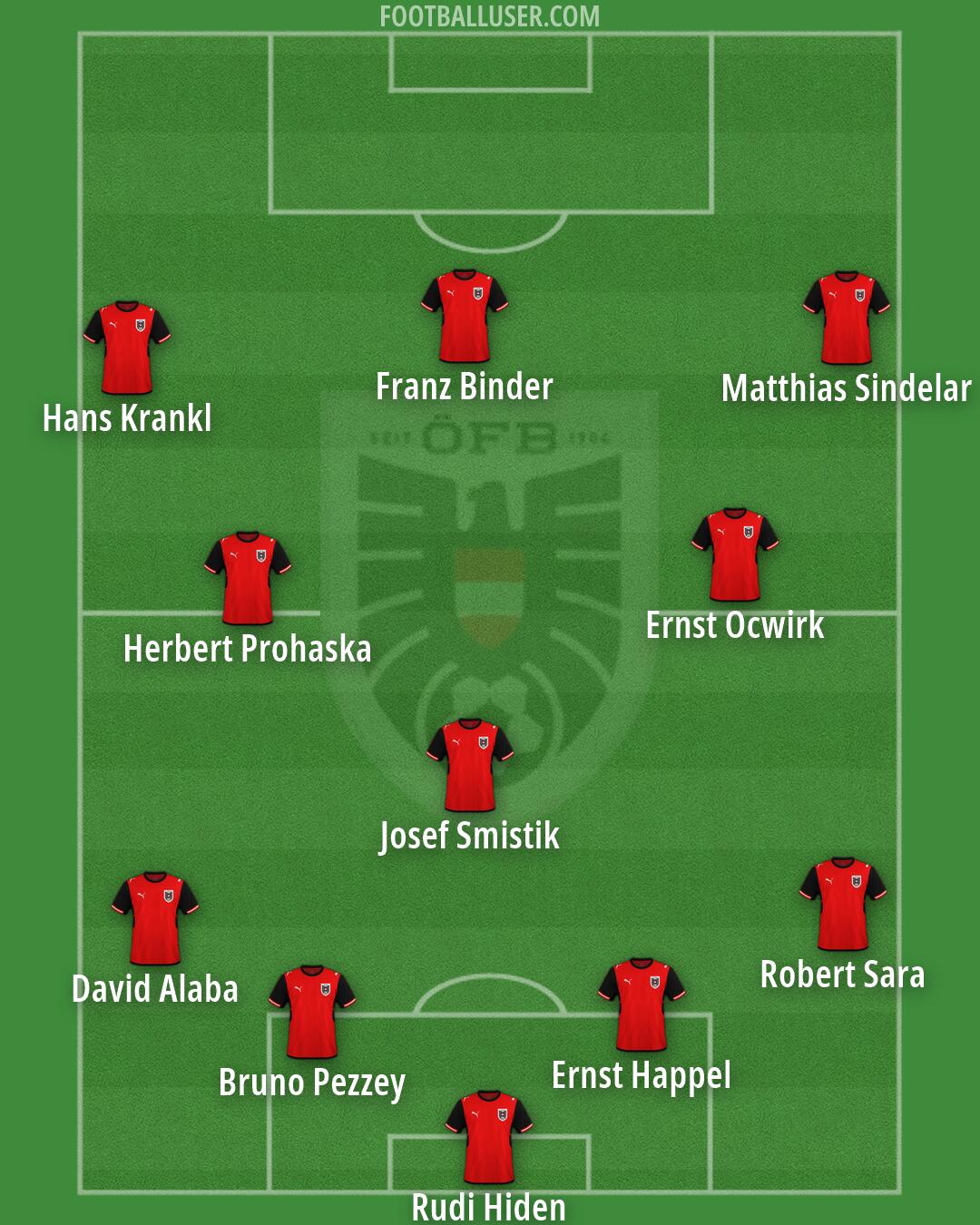 Austria Formation 2026