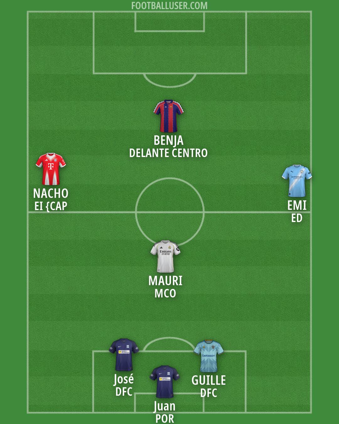 Custom Team Formation 2026