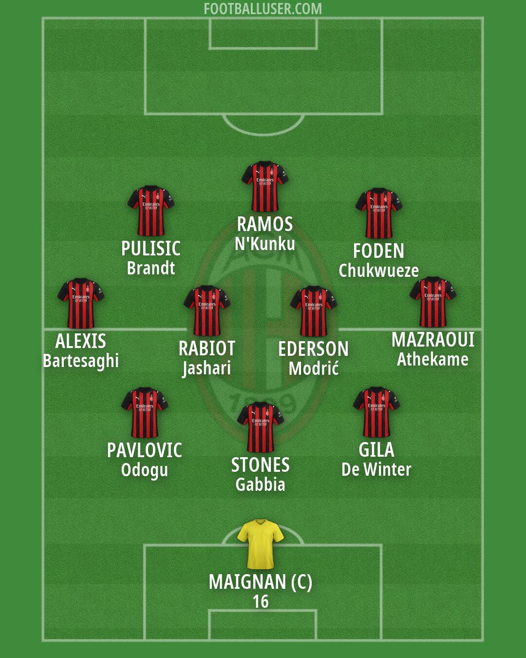 Milan Formation 2026