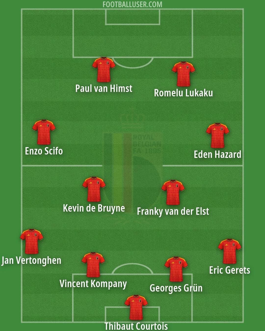 Belgium Formation 2026