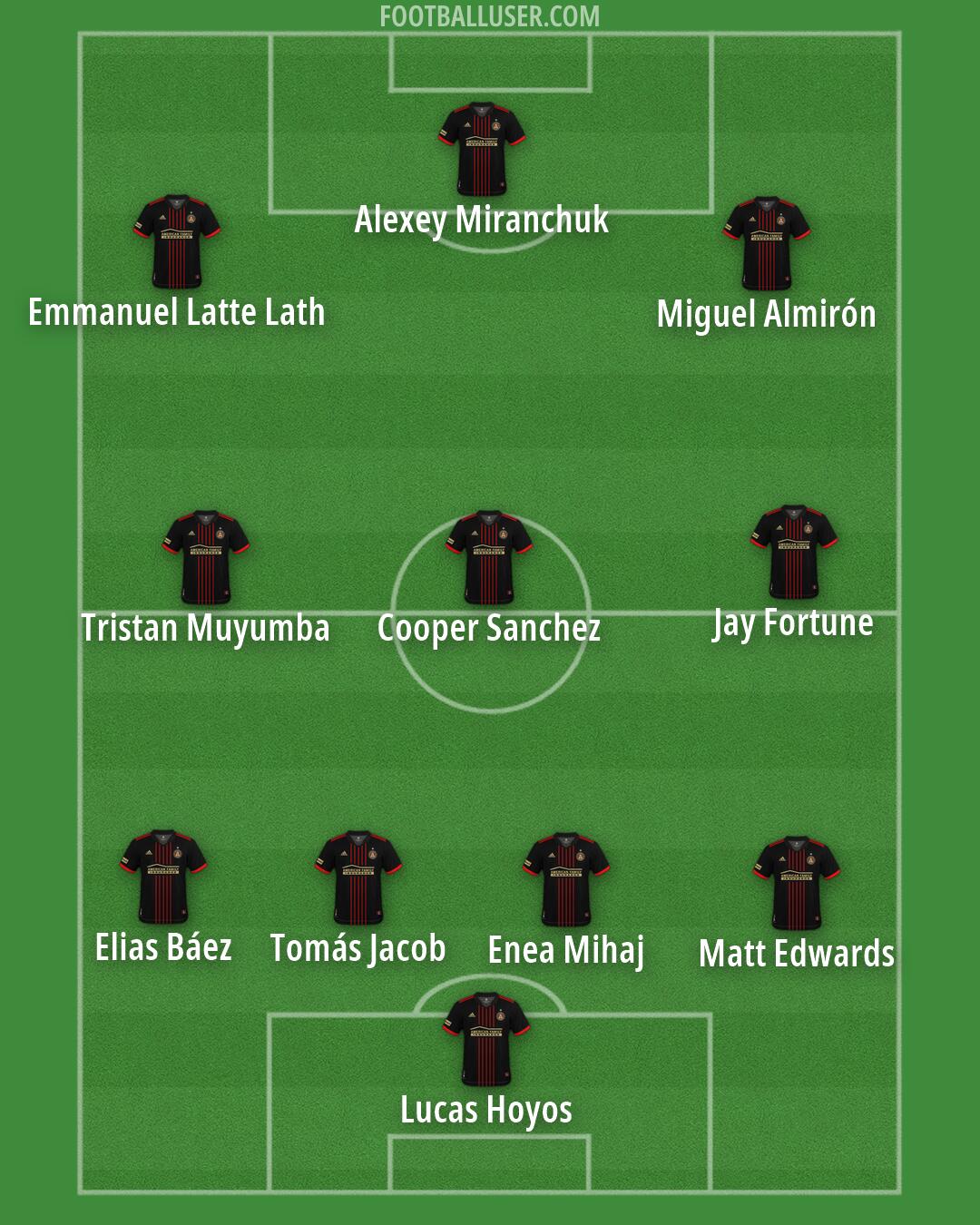 Atlanta United Formation 2026