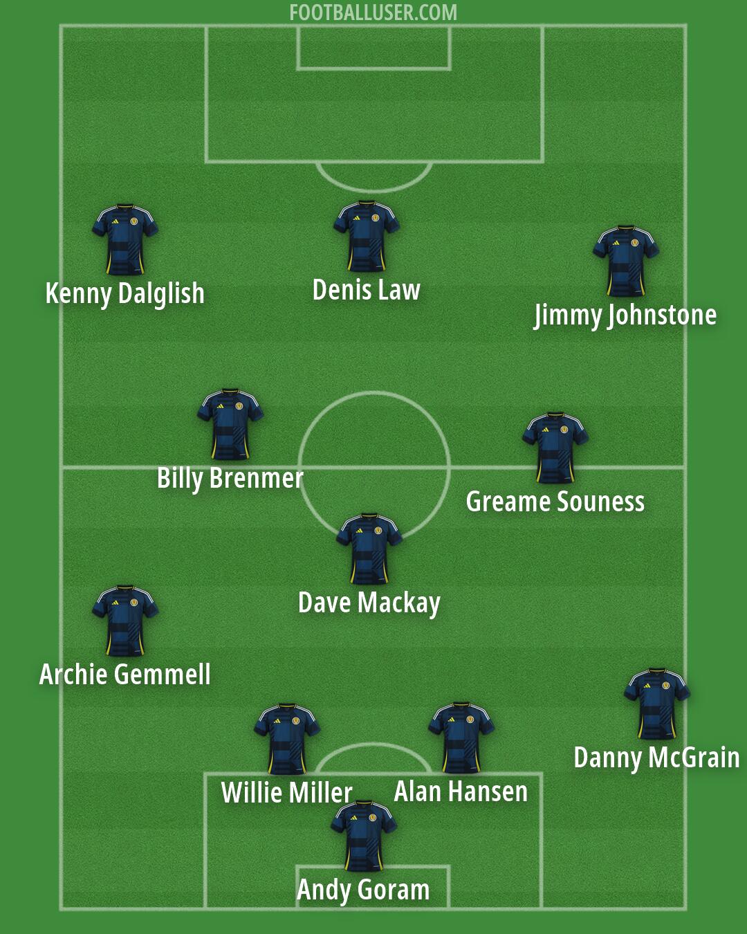 Scotland Formation 2026