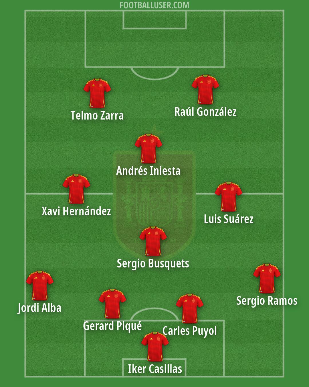 Spain Formation 2026