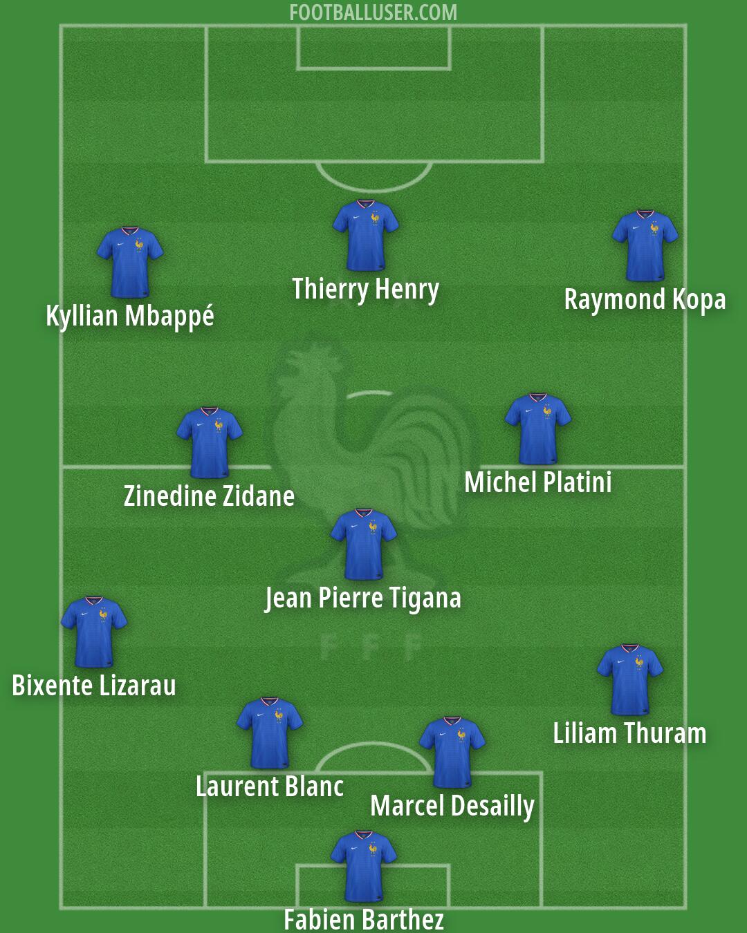 France Formation 2026
