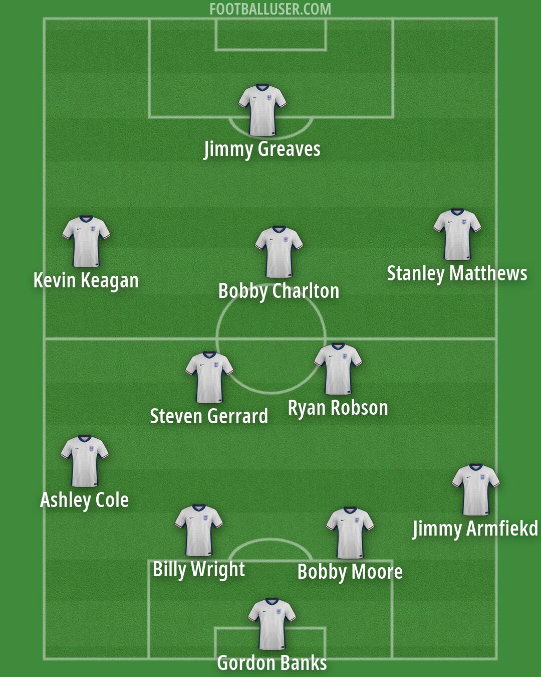 England Formation 2026