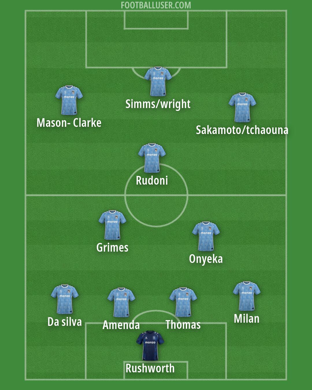 Coventry Formation 2026