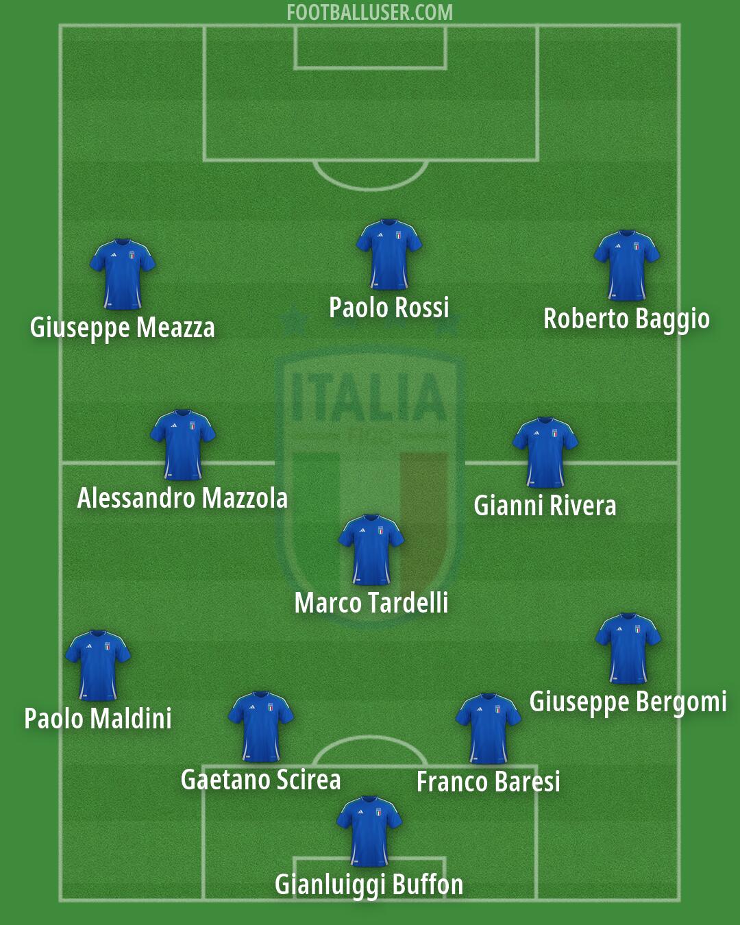 Italy Formation 2026
