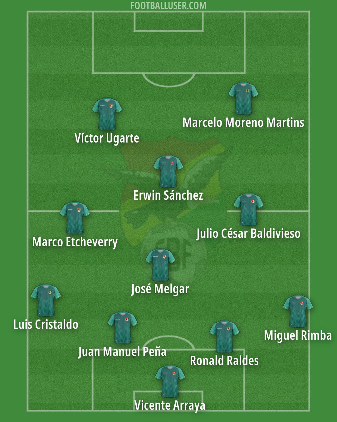 Bolivia Formation 2026