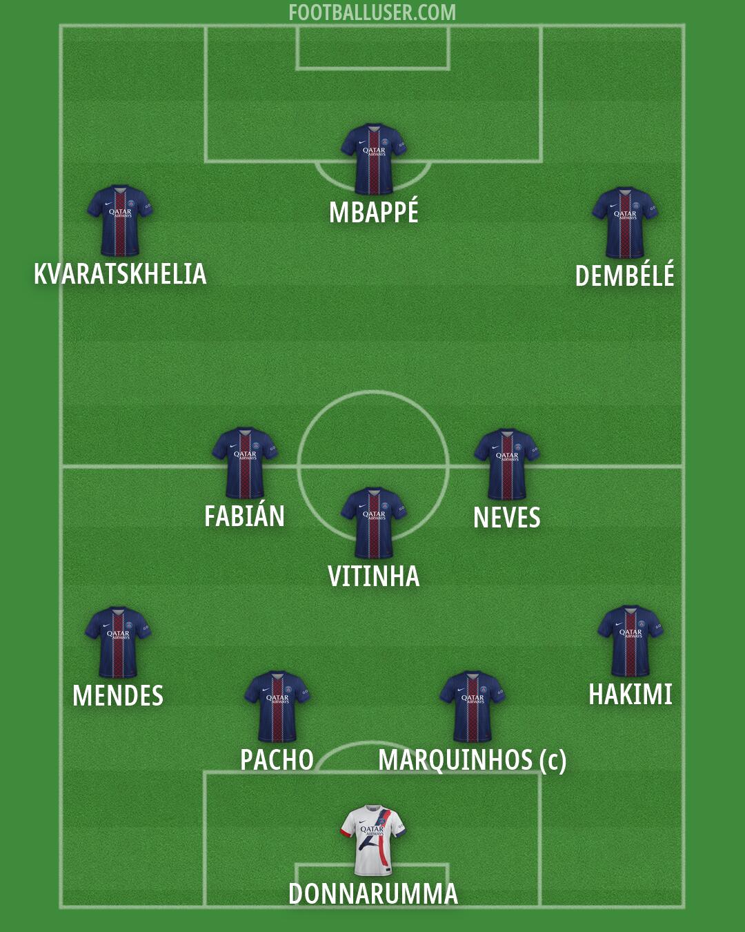 PSG Formation 2026