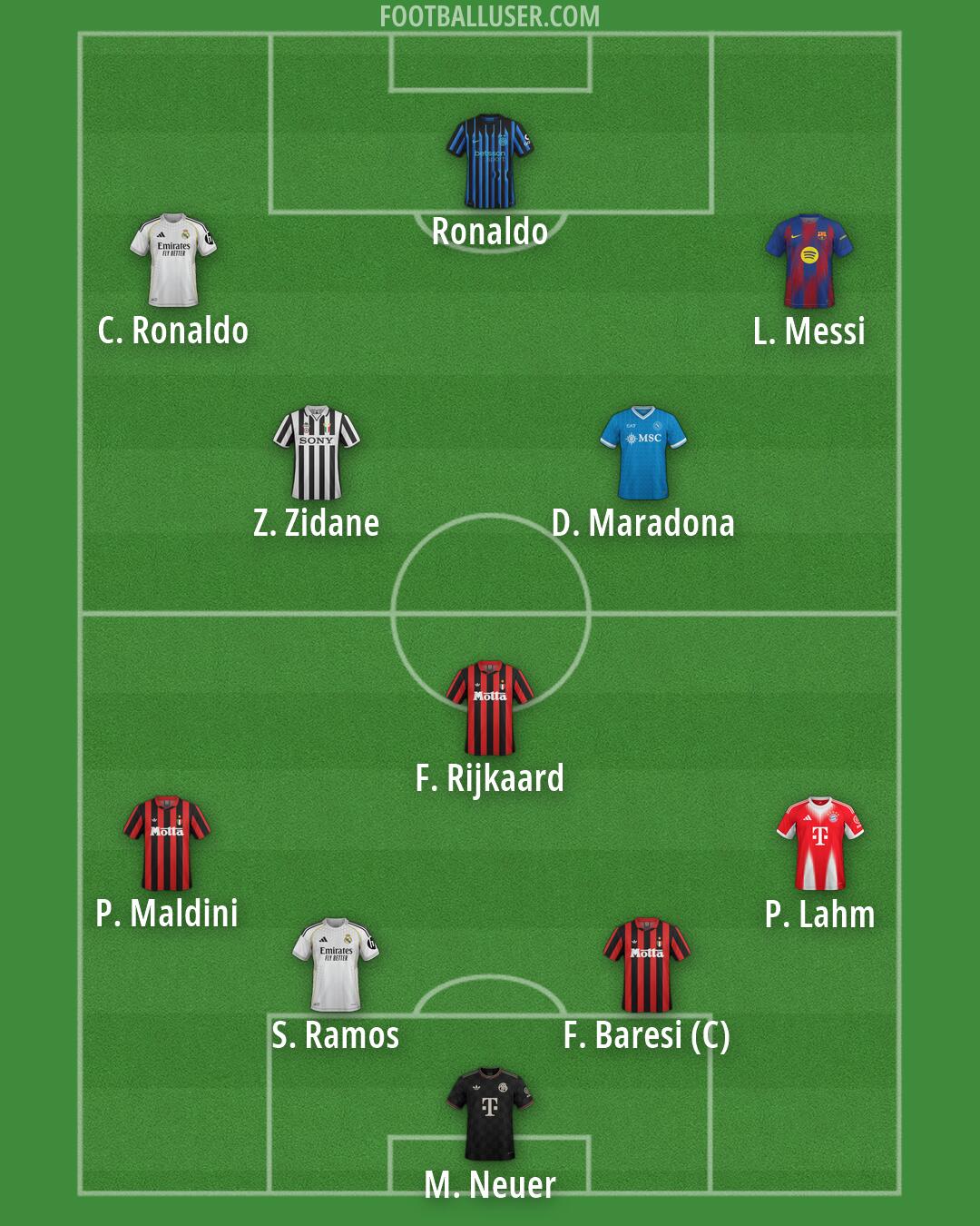 Custom Team Formation 2026