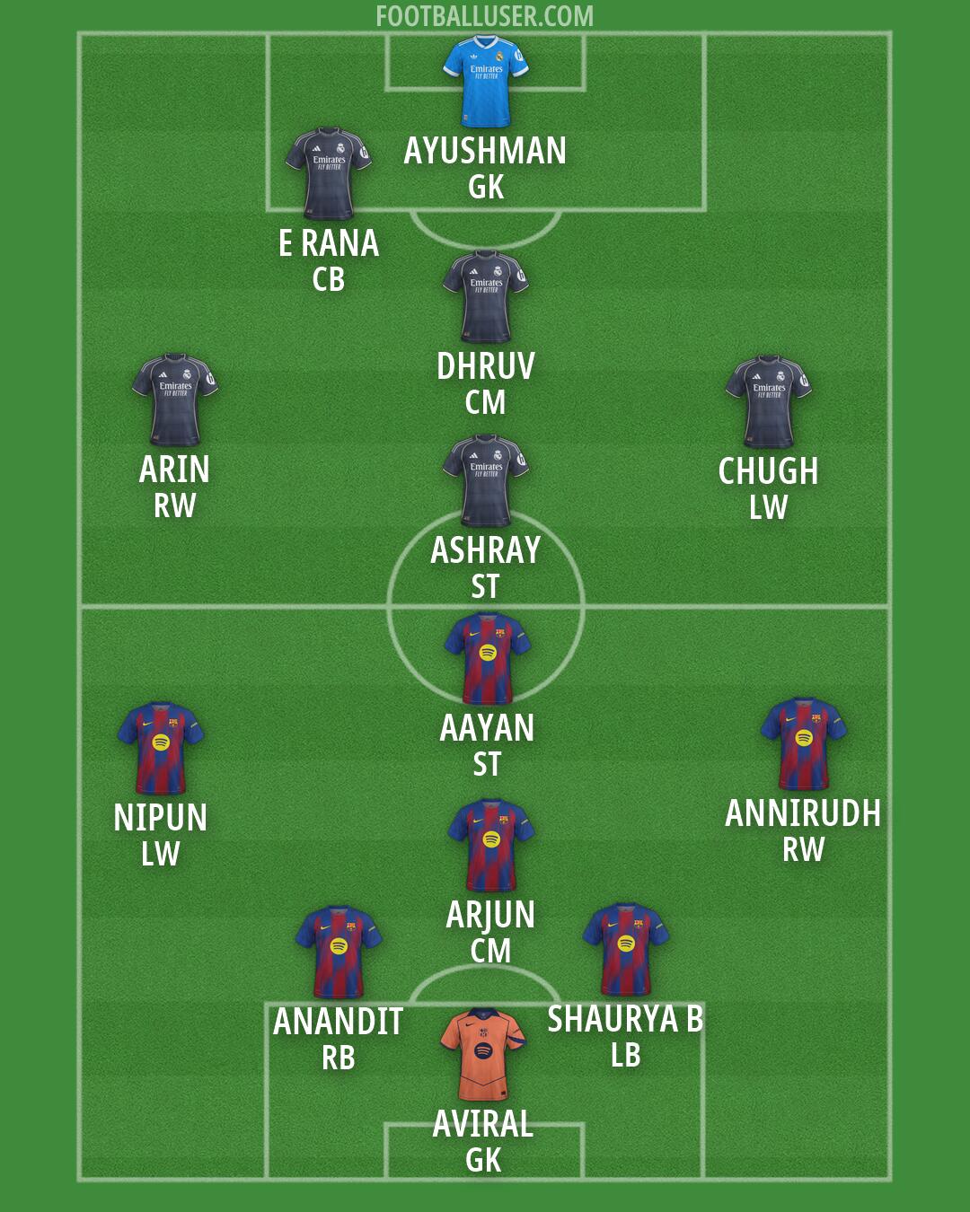 Custom Team Formation 2026