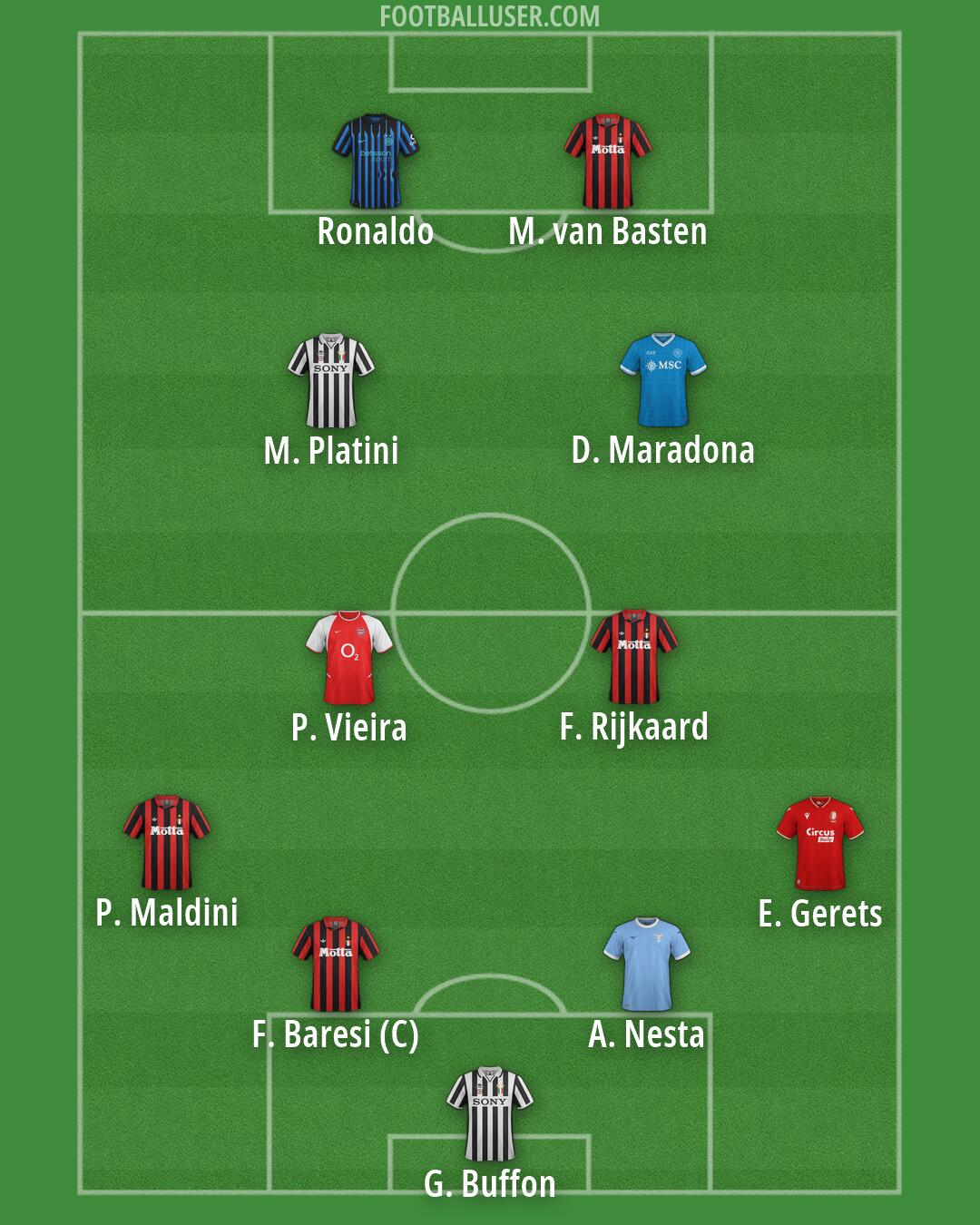 Custom Team Formation 2026
