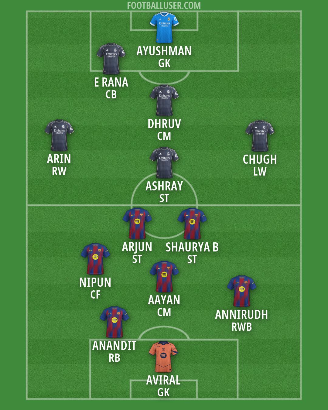 Custom Team Formation 2026