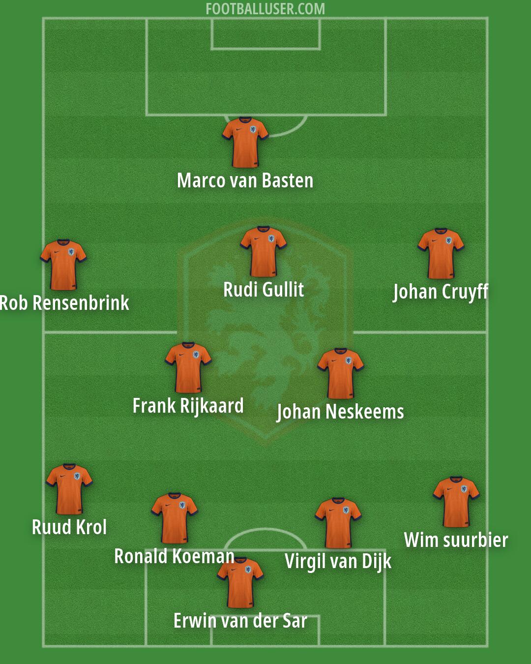 Netherlands Formation 2026