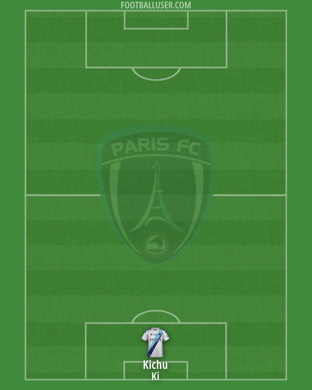 Paris FC Formation 2026