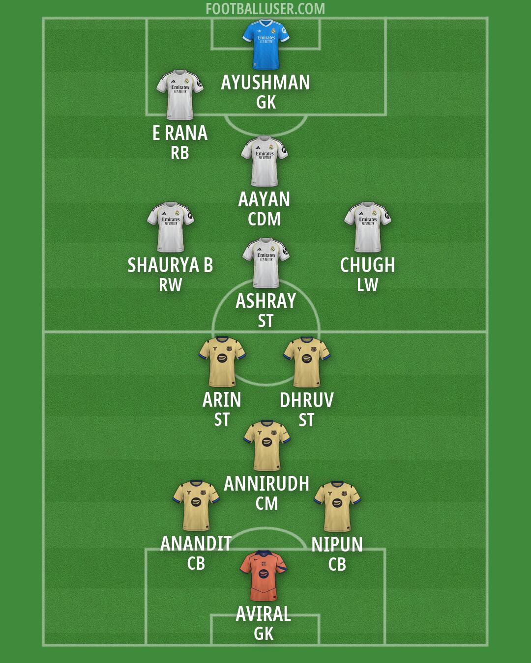 Custom Team Formation 2026