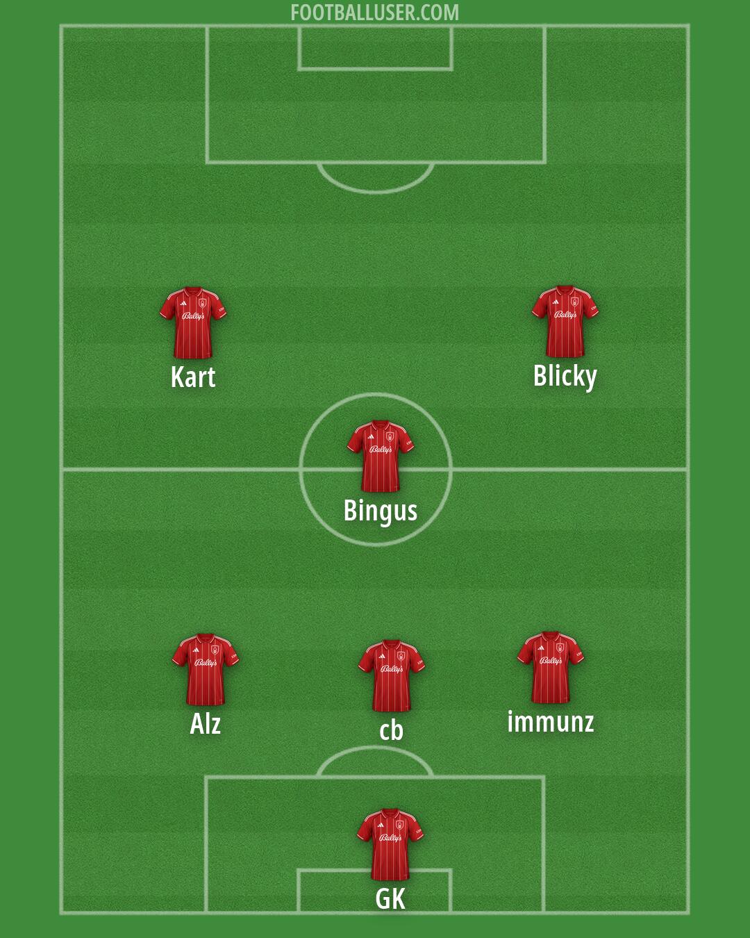 Nottm Forest Formation 2026