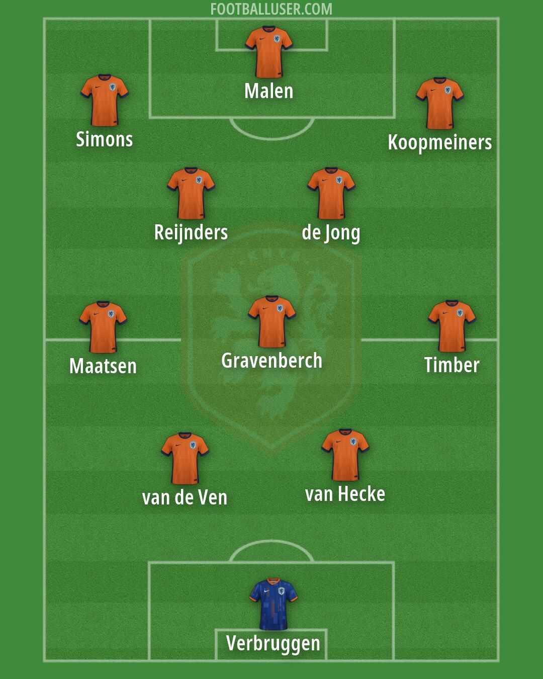 Netherlands Formation 2026