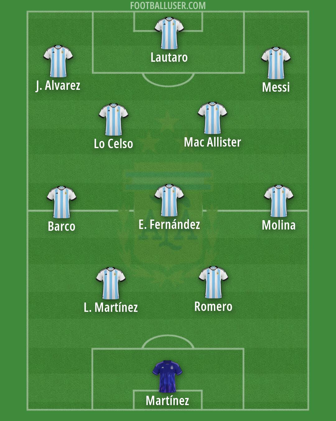 Argentina Formation 2026