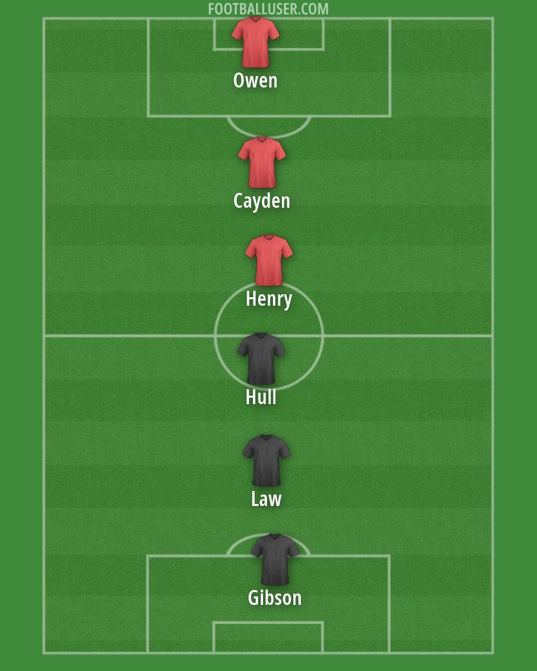 Charlton Formation 2026